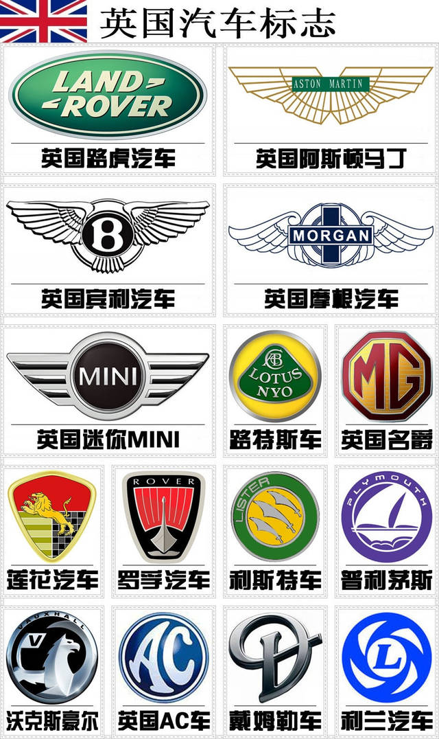 汽車標(biāo)志大全