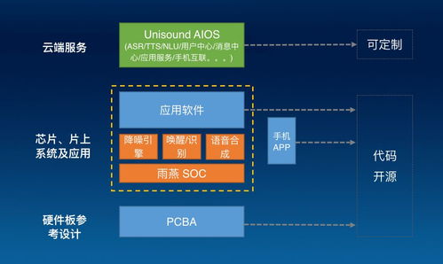 十問云知聲 首款A(yù)IoT芯片開源能否加速產(chǎn)品智能化進(jìn)程？