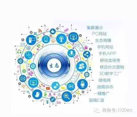 傳統(tǒng)企業(yè)進階指南 連接互聯(lián)網(wǎng)+的五種核心路徑——銷售實戰(zhàn)篇